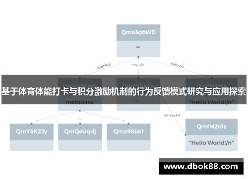 基于体育体能打卡与积分激励机制的行为反馈模式研究与应用探索