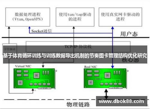 基于体育循环训练与训练数据导出机制的节奏图卡管理结构优化研究