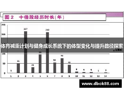 体育减重计划与健身成长系统下的体型变化与提升路径探索