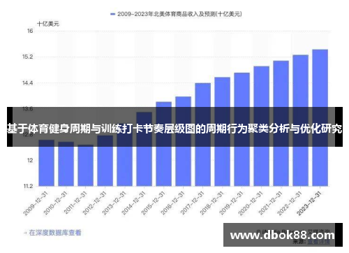 基于体育健身周期与训练打卡节奏层级图的周期行为聚类分析与优化研究