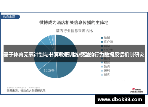 基于体育无氧计划与节奏敏感训练模型的行为数据反馈机制研究