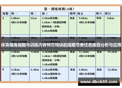 体育健身周期与训练内容预览模块的周期节奏任务推荐分析与应用