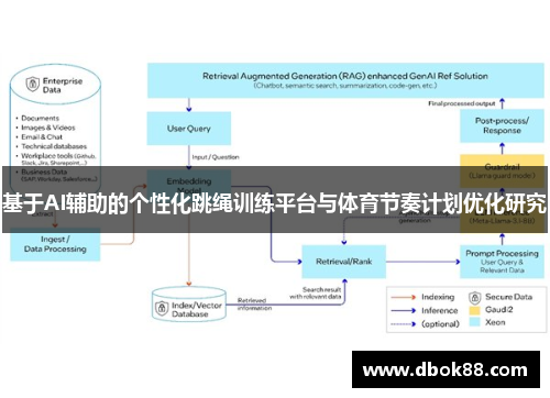 基于AI辅助的个性化跳绳训练平台与体育节奏计划优化研究