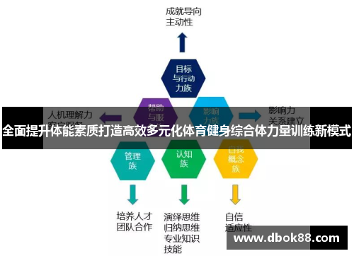 全面提升体能素质打造高效多元化体育健身综合体力量训练新模式
