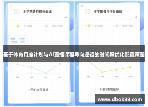 基于体育月度计划与AI直播课程导向逻辑的时间段优化配置策略